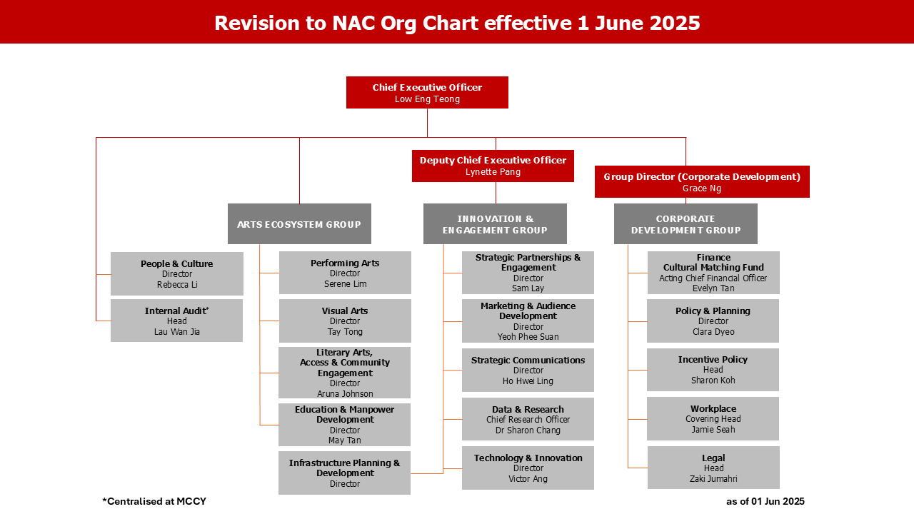 OrgChart 28May2025