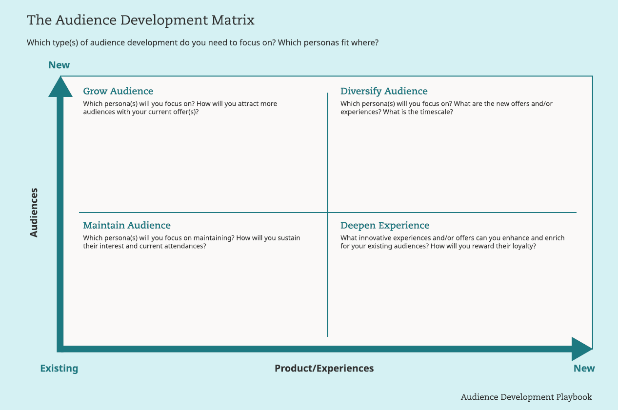 Playbook - Template & Guide