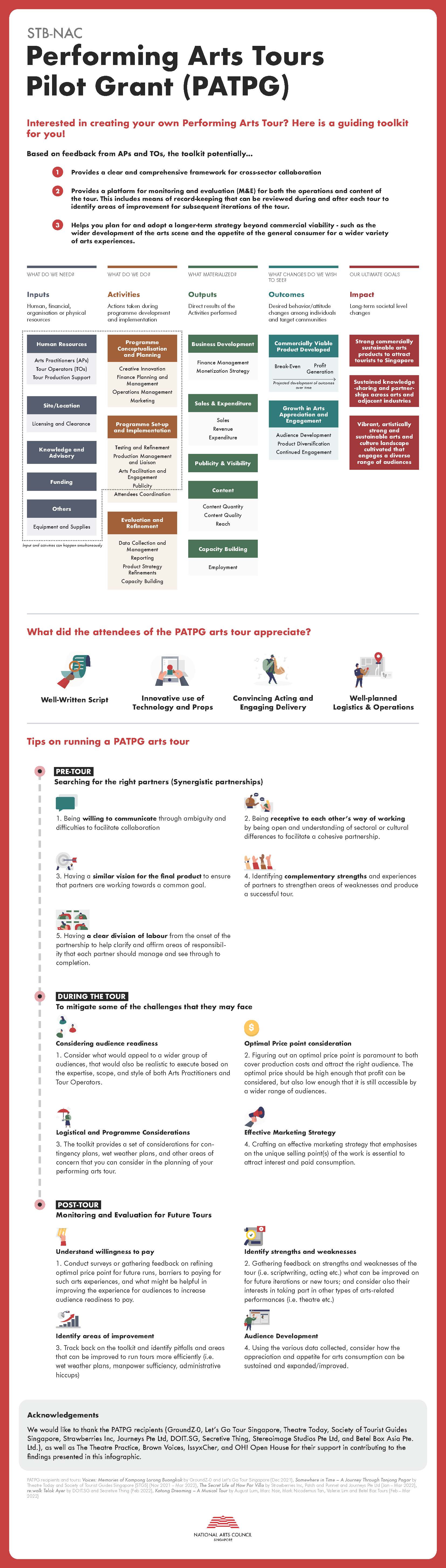 NAC PATPG Infographic_page 2