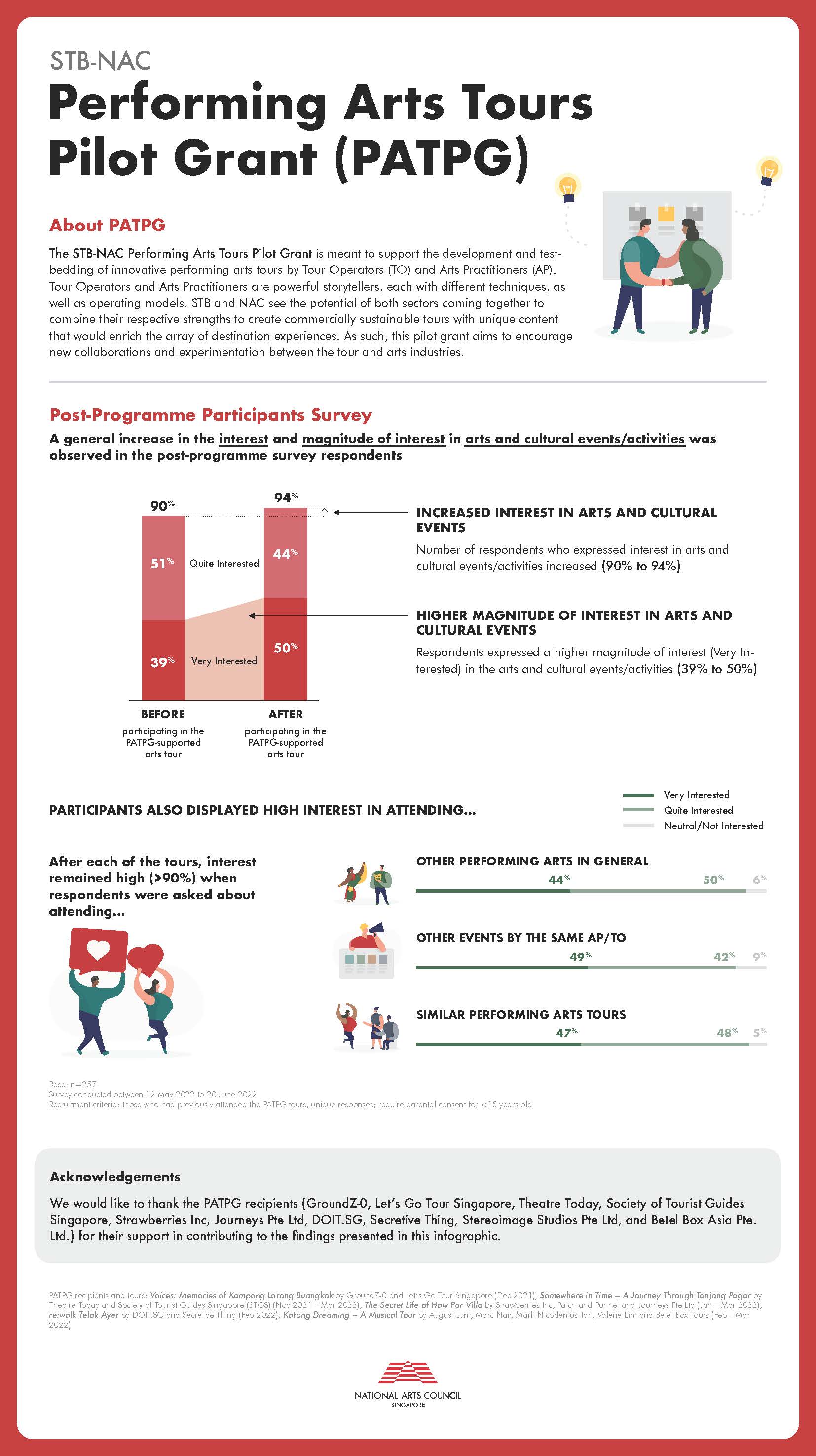 NAC PATPG Infographic_page1