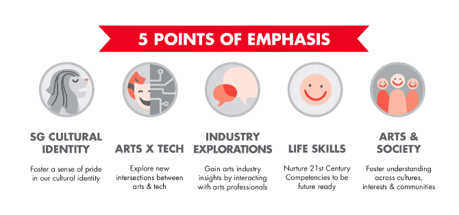 Points of Emphasis