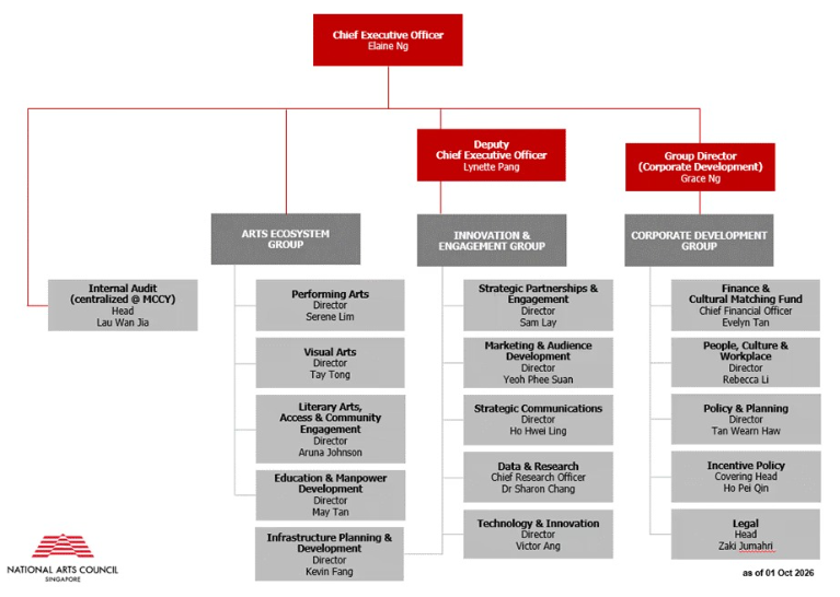 org chart
