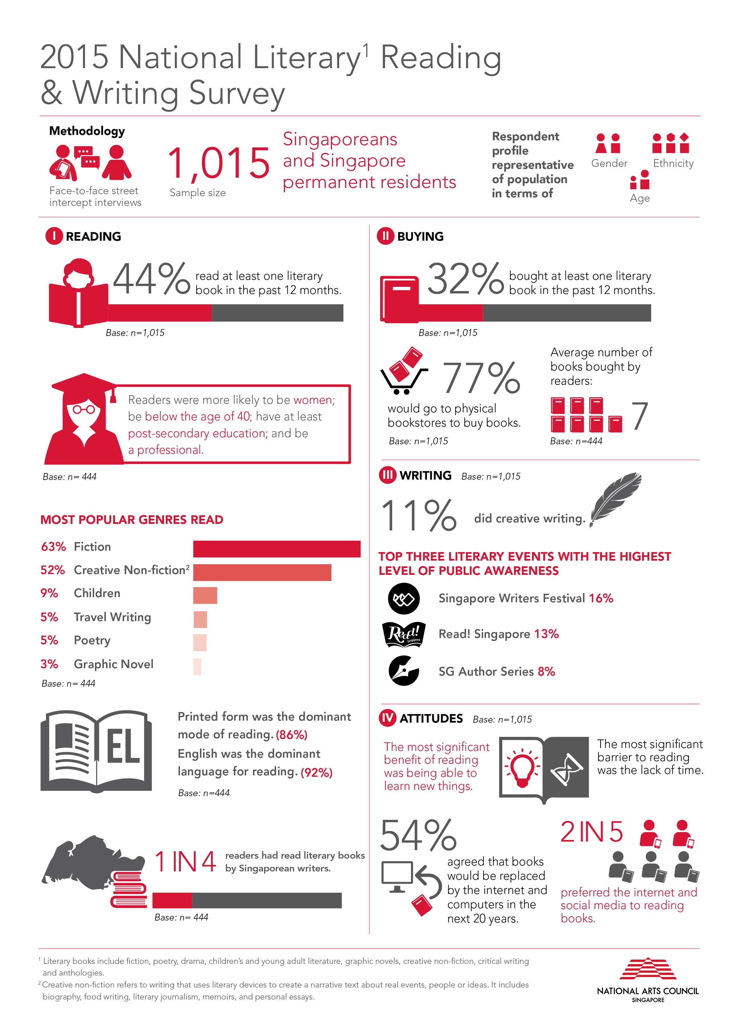 NRWS 2016 NACInfographic_FA