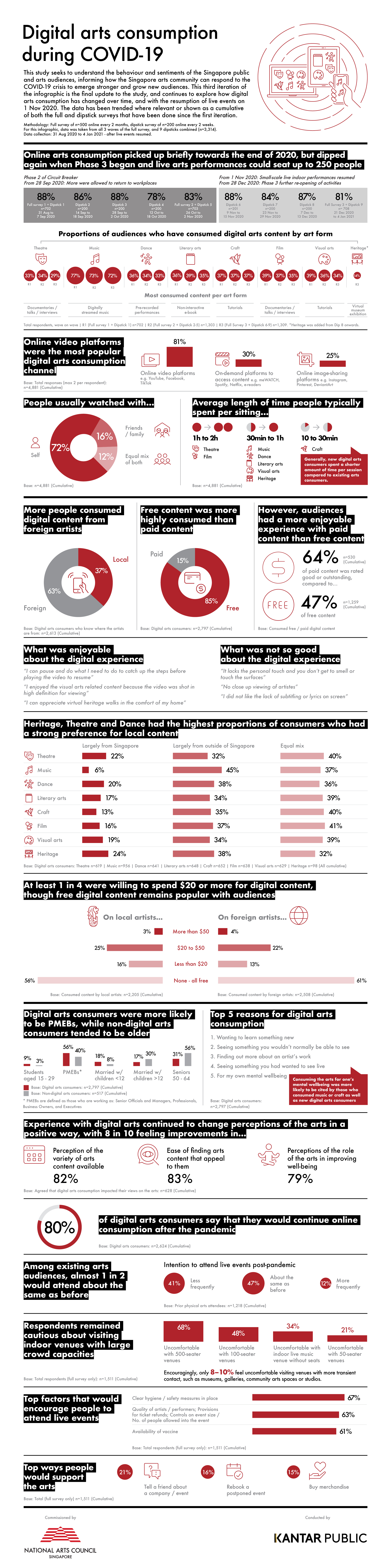 COVID-19-Arts-Consumption-Study-Full-Survey-3-Final-.2021-03-26-16-44-17