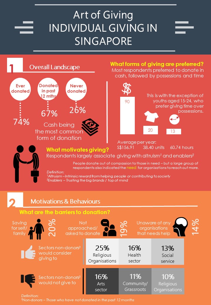 Arts philanthrophy-Individual-findings-pg1