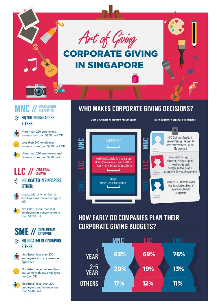 Corporate giving research findings 1
