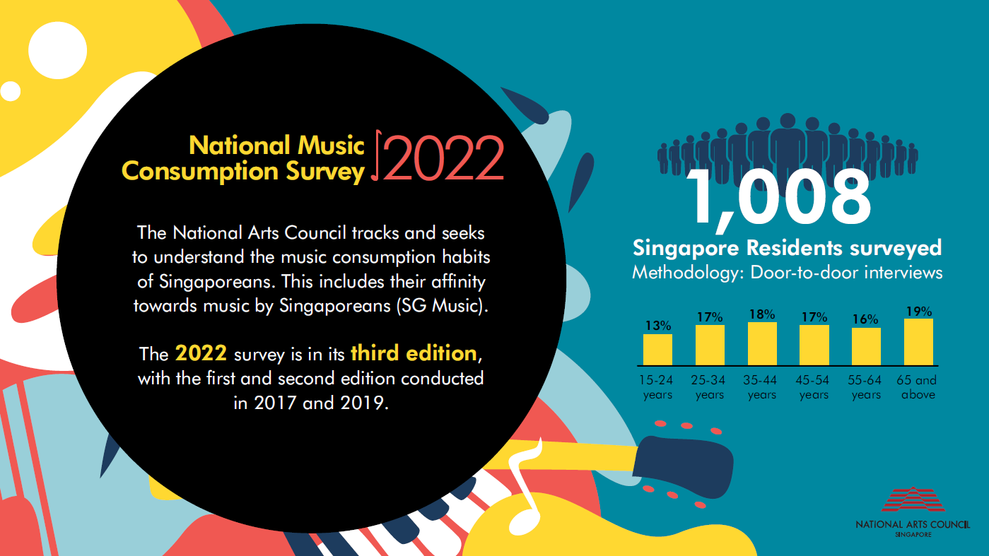 Infographics_NMCS 1