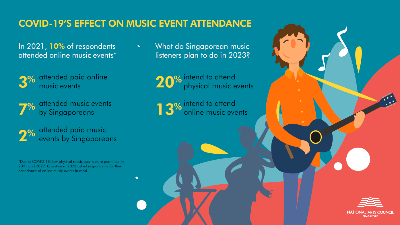 Infographics_NMCS 10