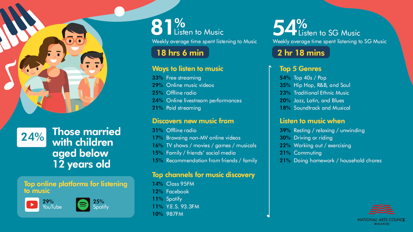 Infographics_NMCS 13