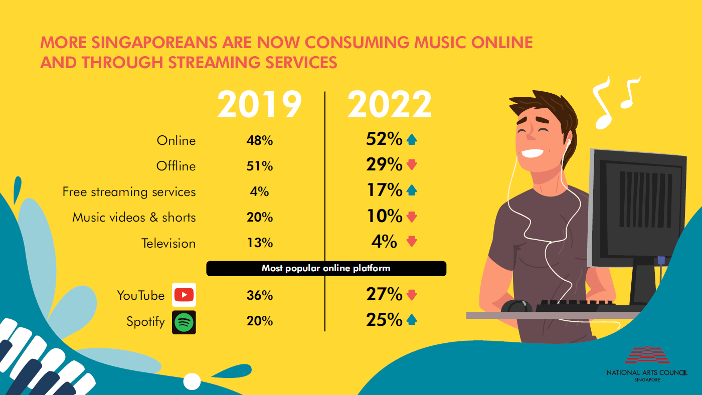 Infographics_NMCS 5