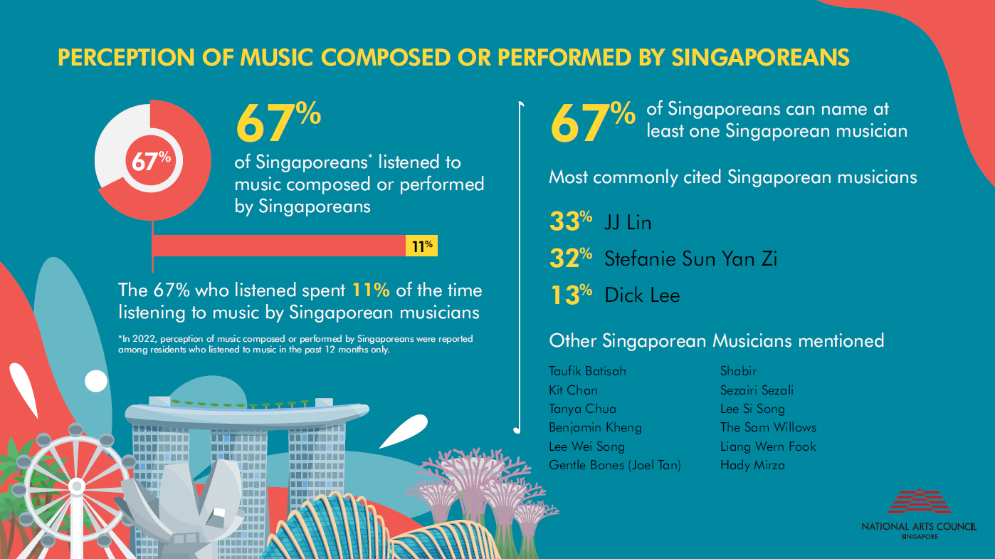 Infographics_NMCS 7