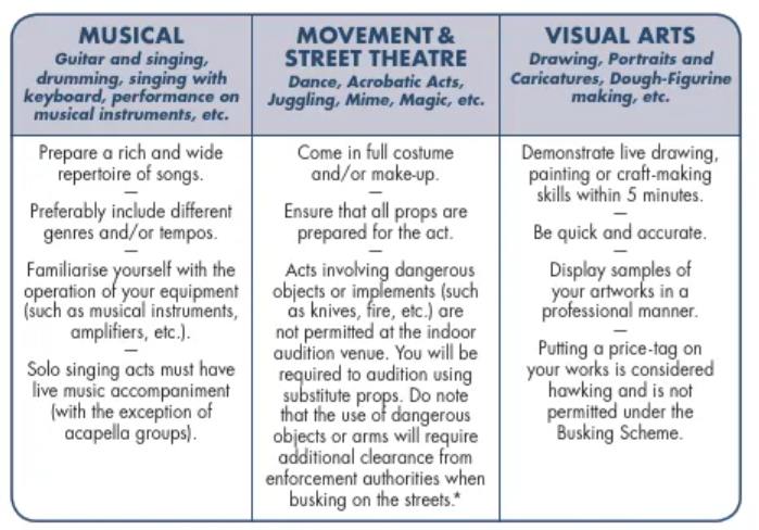 Busking Auditions Guidelines