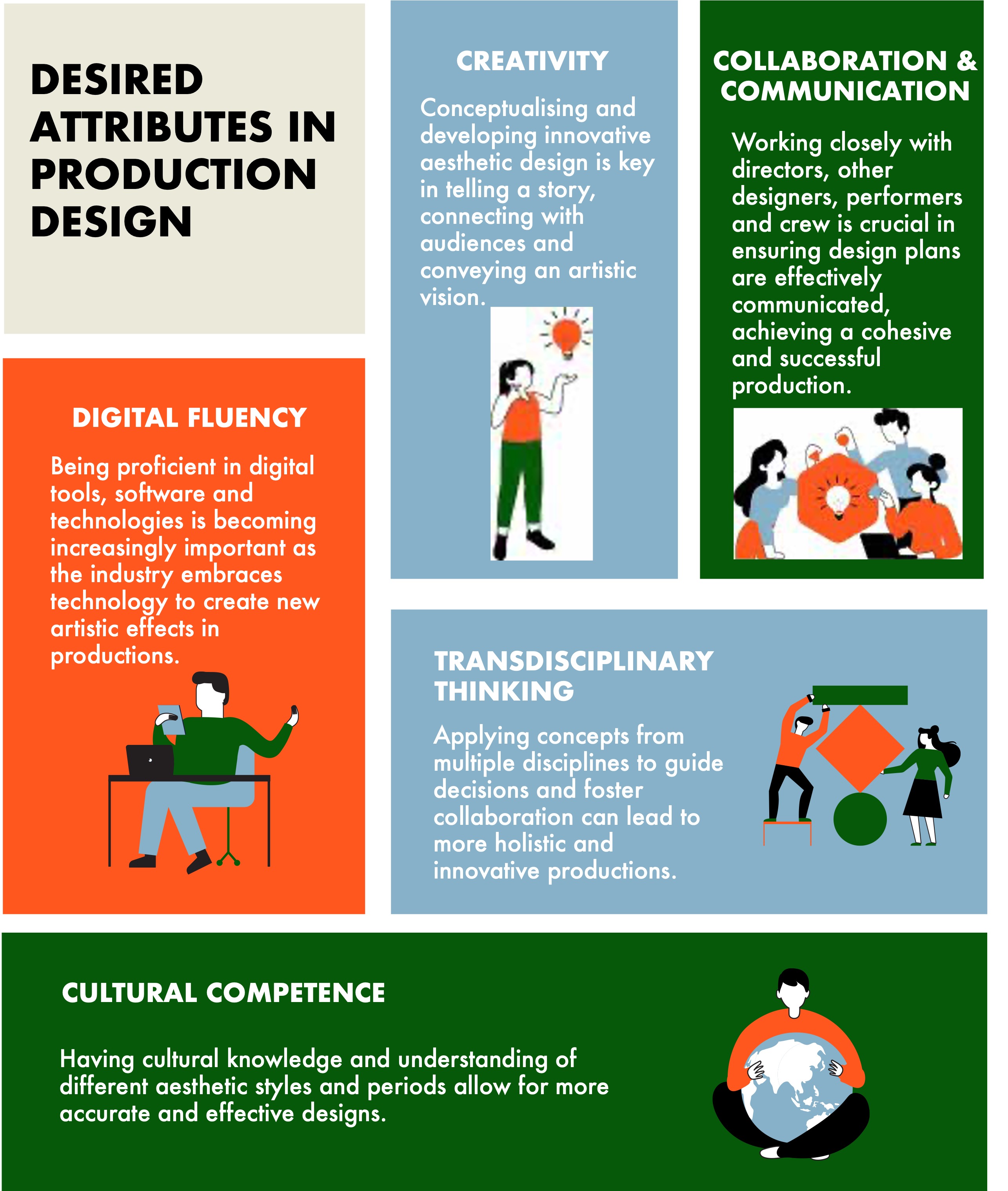 Desired Attributes in Production Design Desired Attributes in Production Design