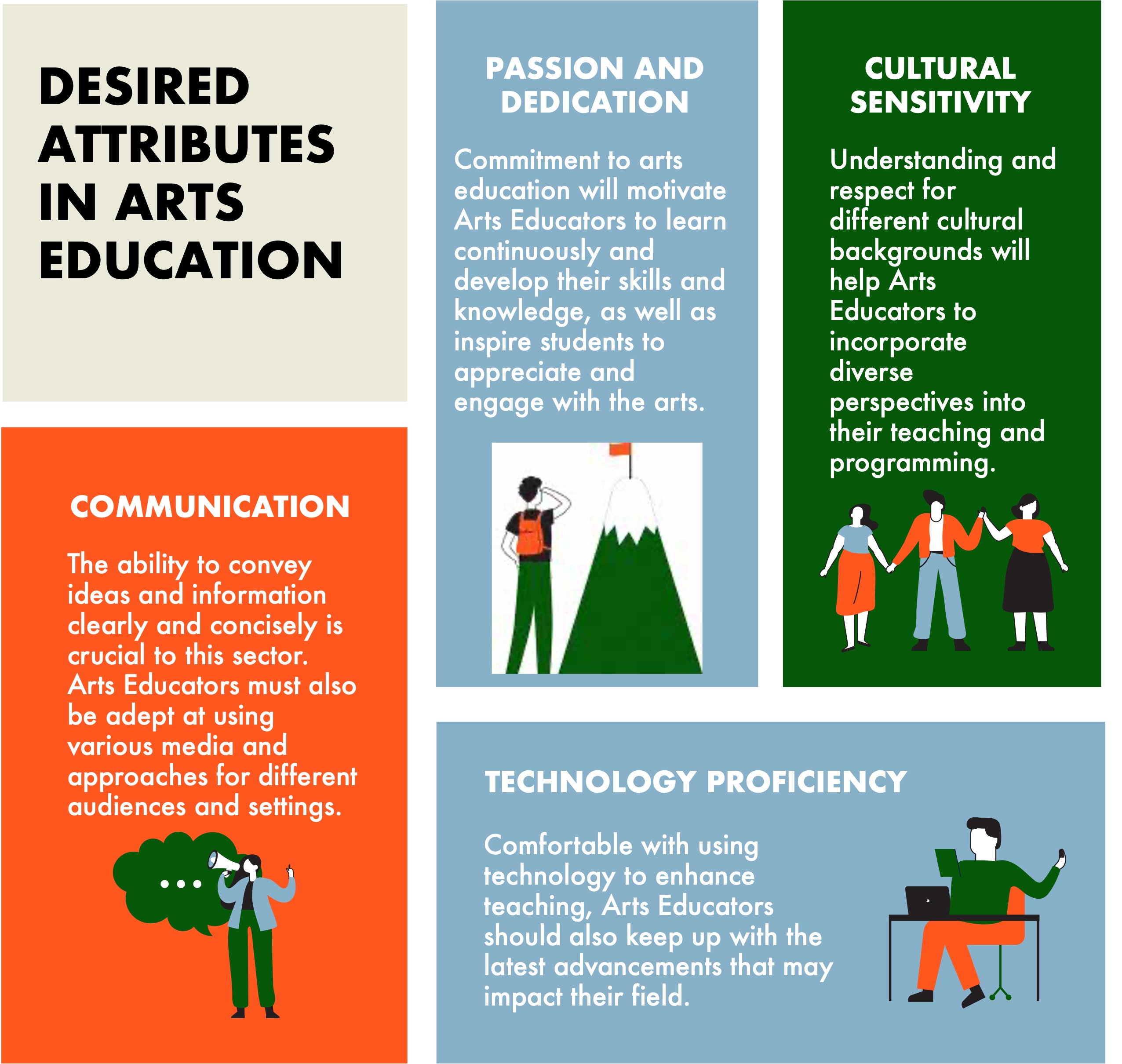 Arts Education Desired Attributes