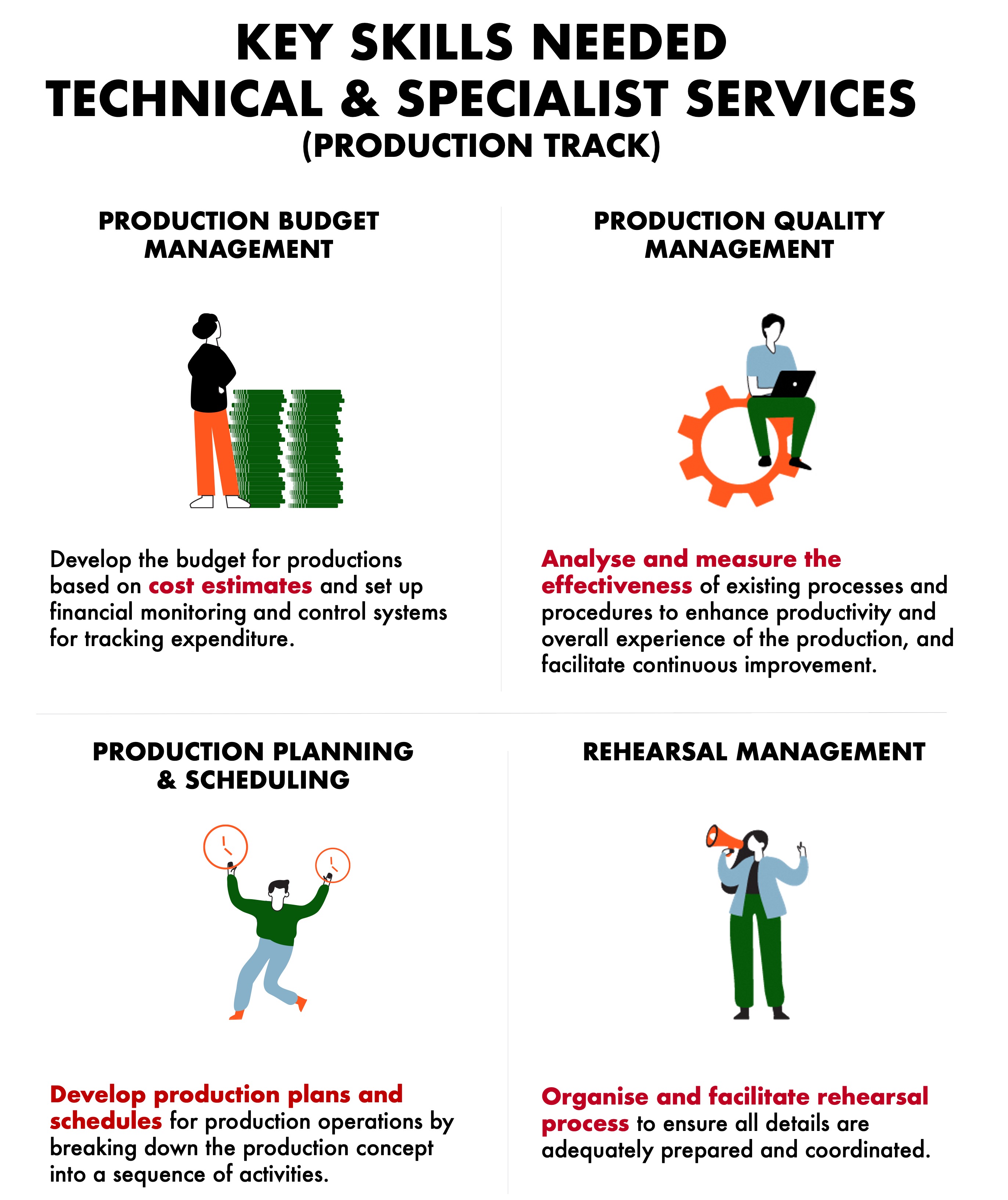 TSS Production Track