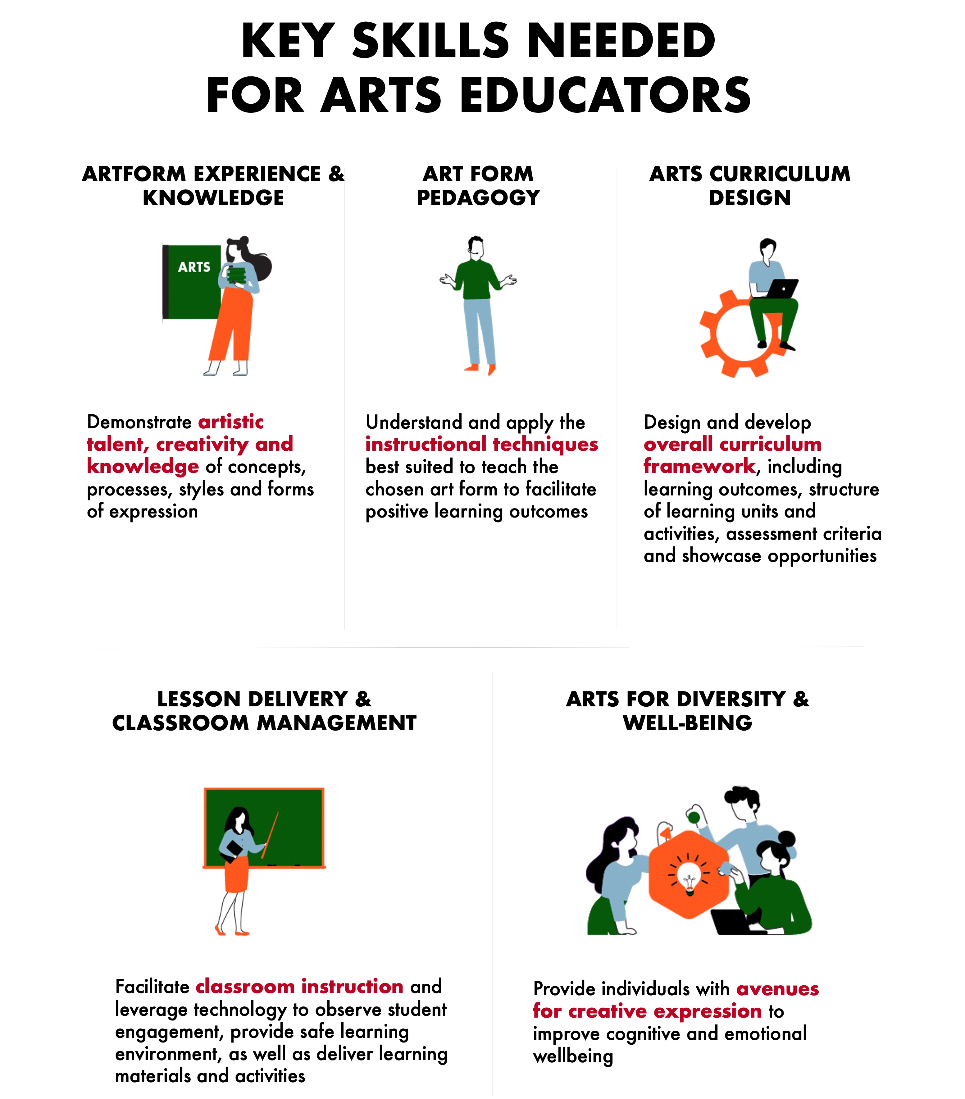 Arts Edu Key Skills