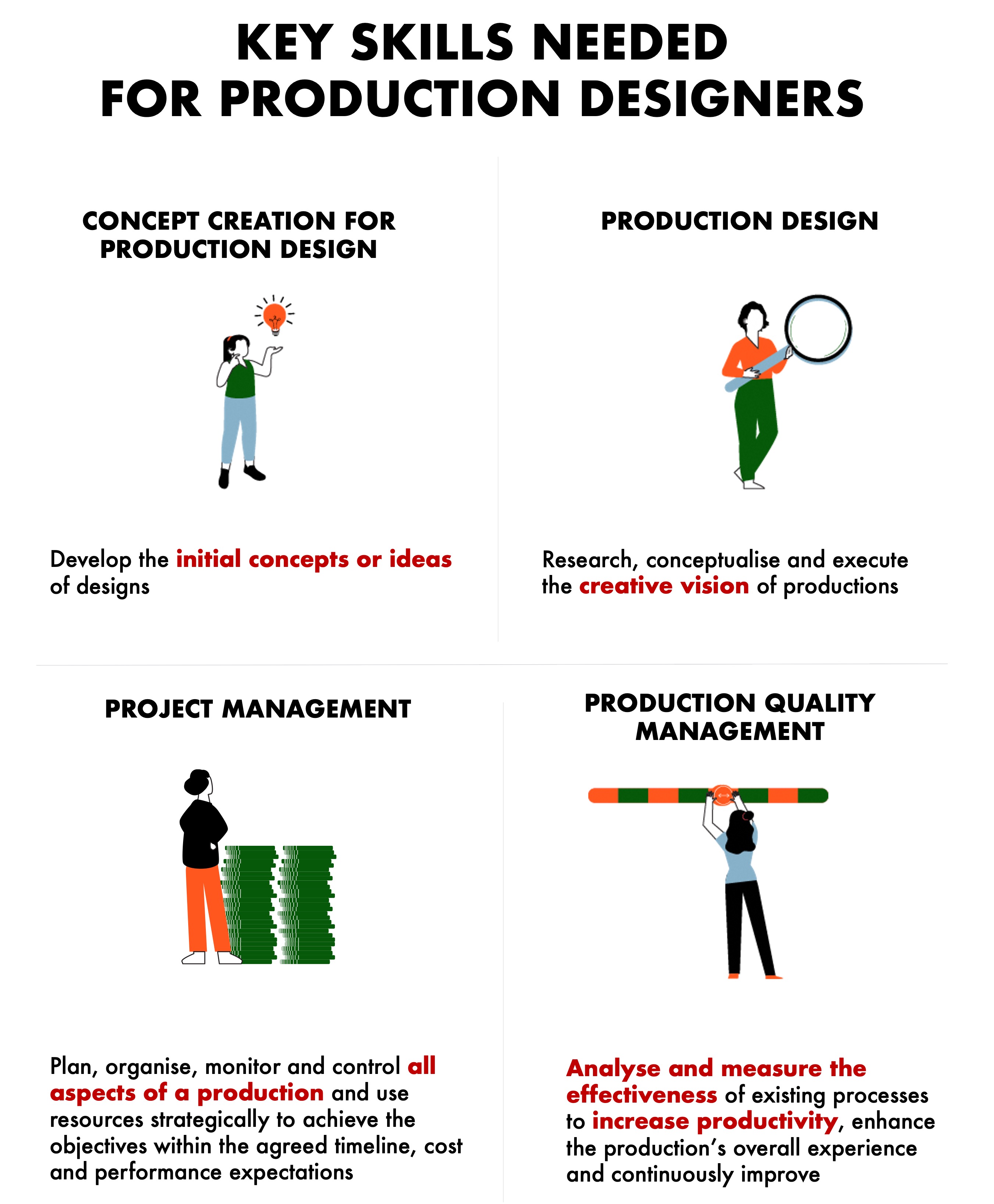 Key Skills for Production Design Key Skills for Production Design