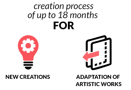 Creation Grant Supports