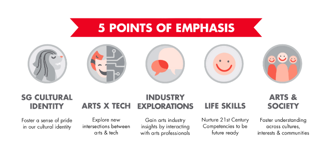 Points of Emphasis Points of Emphasis