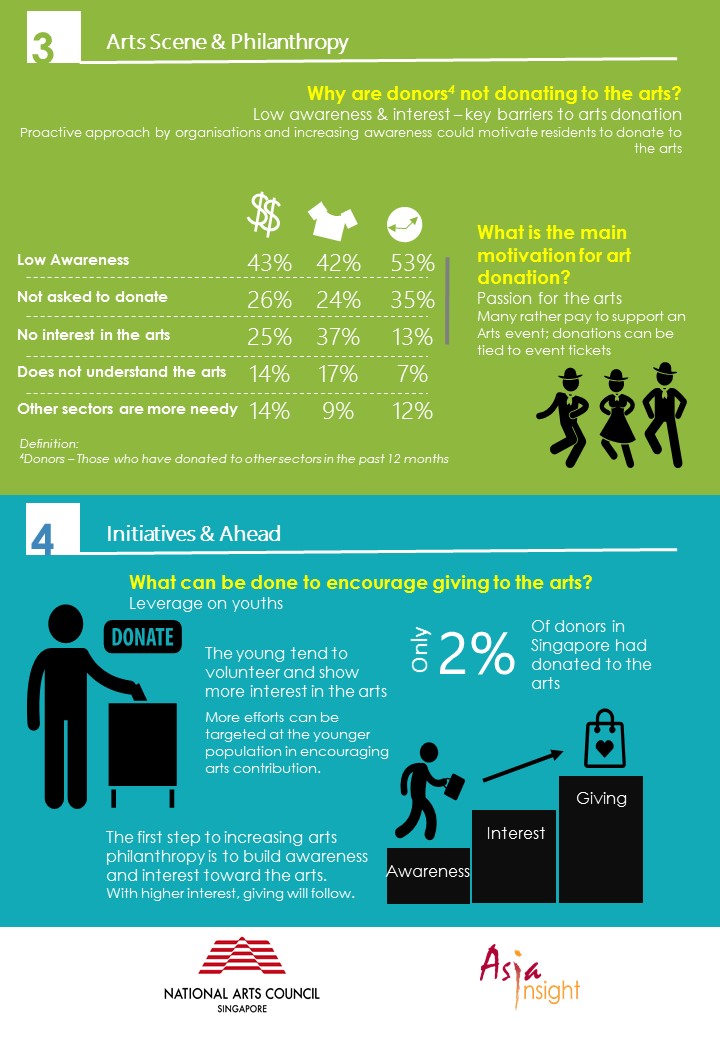 Arts-Philanthrophy-Individual-findings-pg1 Arts-Philanthrophy-Individual-findings-pg1