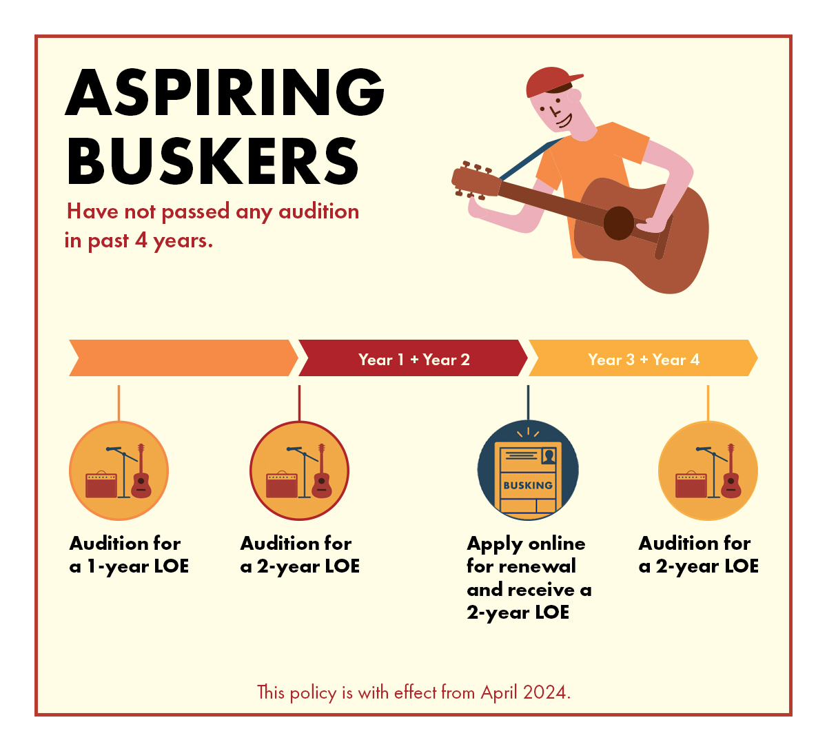 Busking update - Aspiring Busker