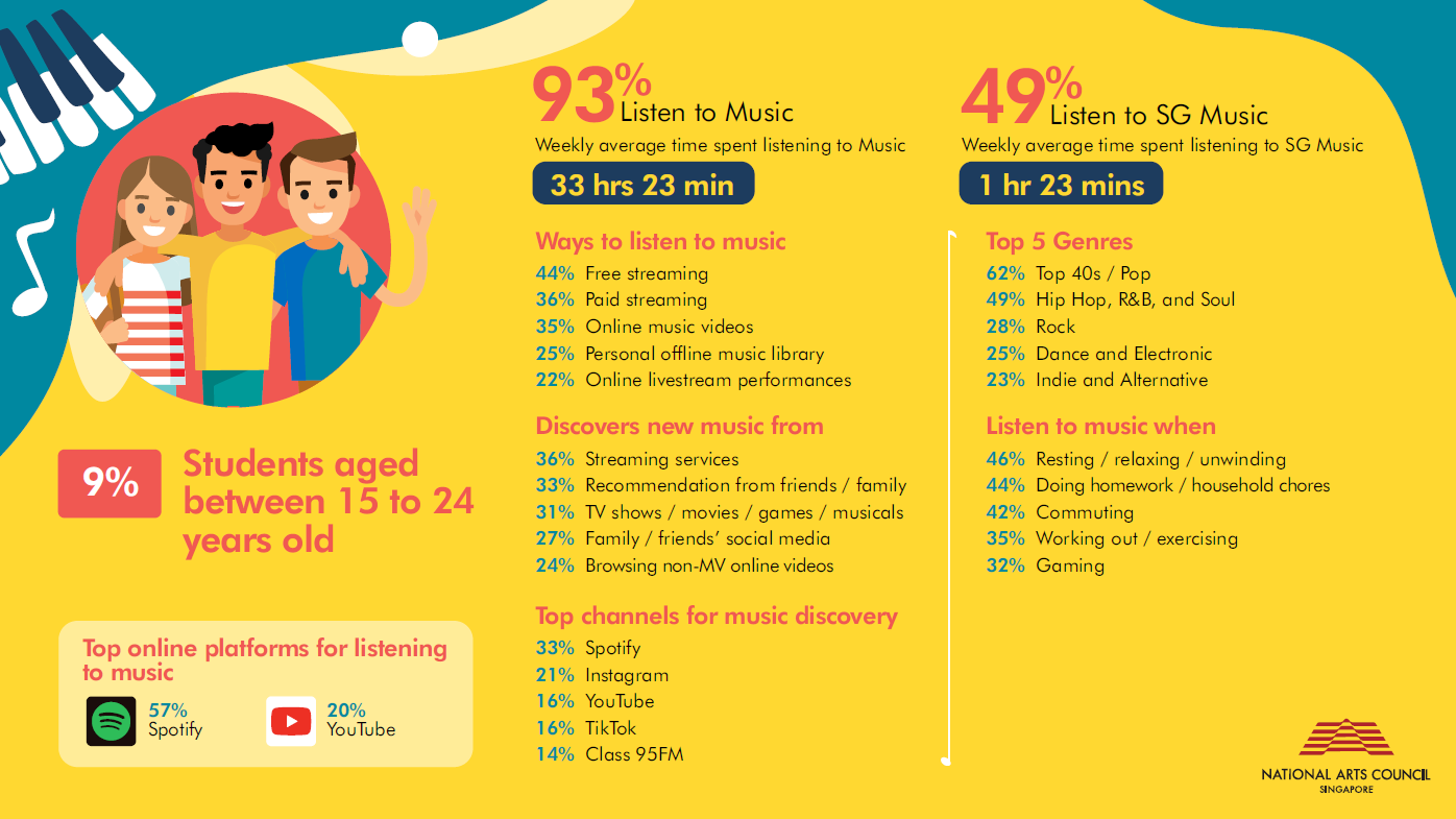 Infographics_NMCS 11 Infographics_NMCS 11