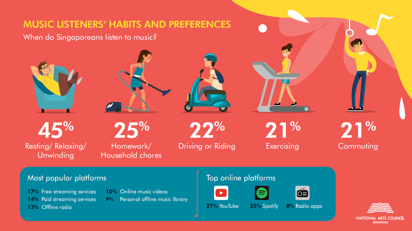 Infographics_NMCS 3