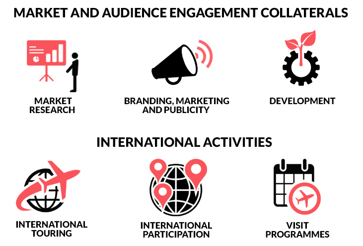 WHAT THE GRANT SUPPORTS WHAT THE GRANT SUPPORTS